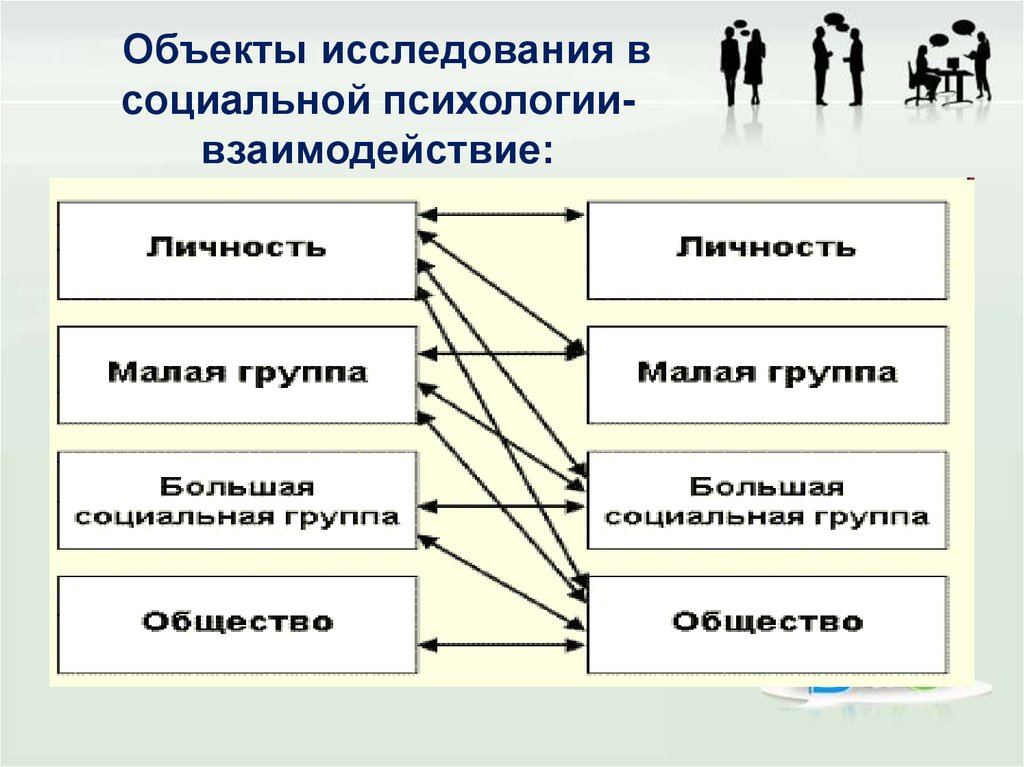 Что входит в схему б д парыгина связанную с предметом изучения социальной психологии