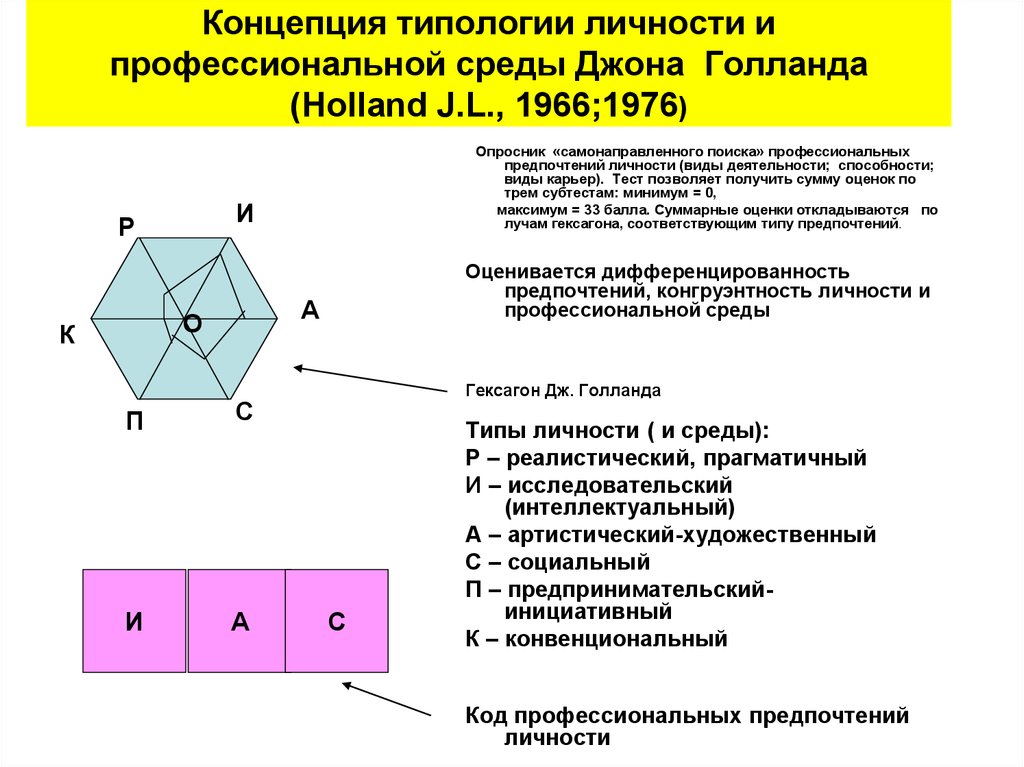 Система холланда