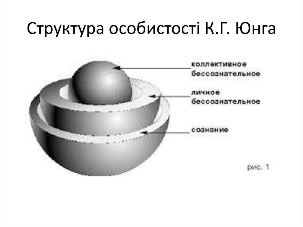 Структура личности юнг схема