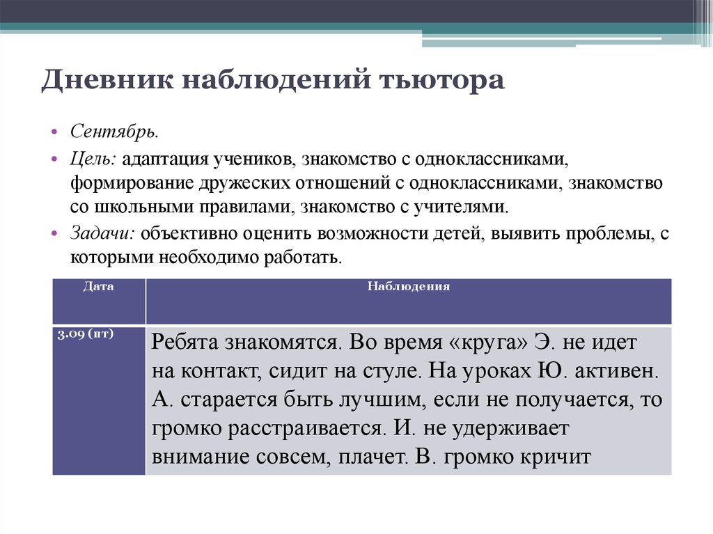 Дневники наблюдений в коррекционной школе 8 вида образец