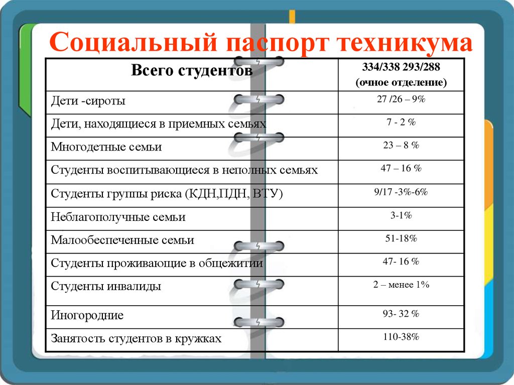 Соц паспорт класса образец