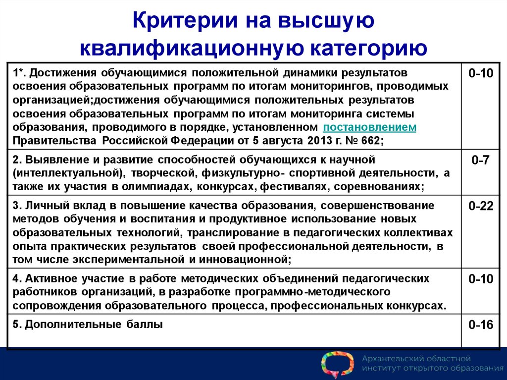 Заявление на высшую категорию воспитателя доу в 2022 году по фгос образец