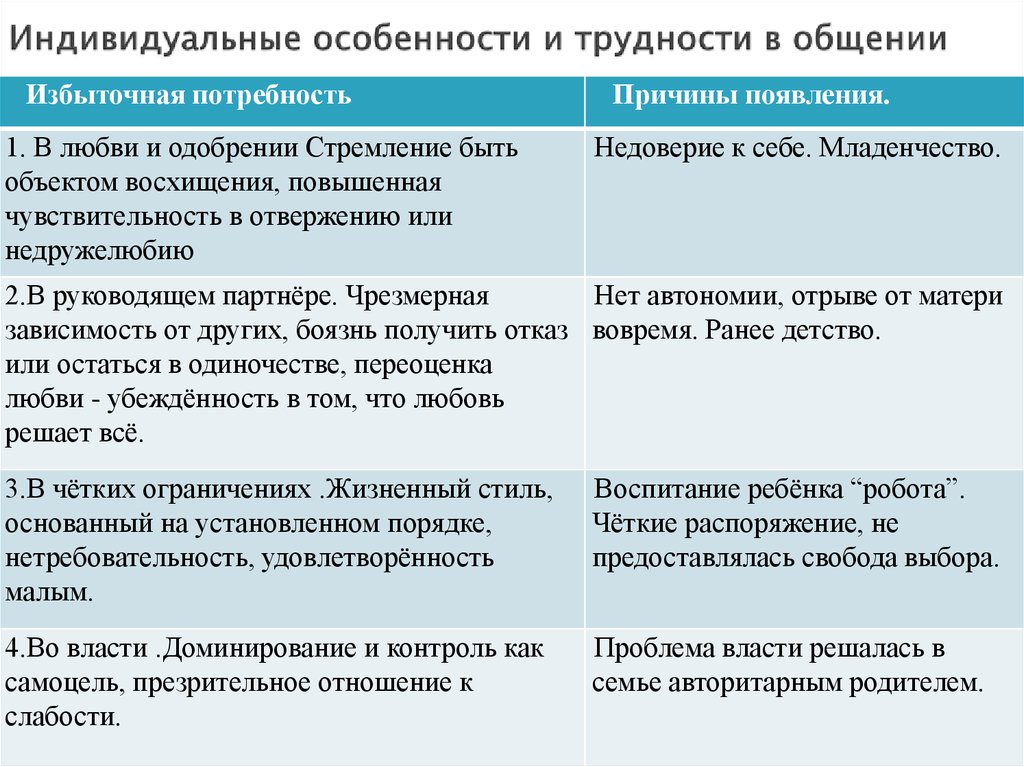 Составьте рассказ о своем круге общения используя следующий план кто входит в круг вашего общения