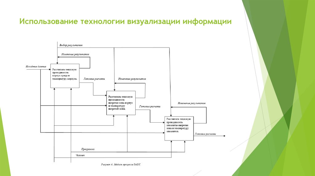 Визуальное представление проекта