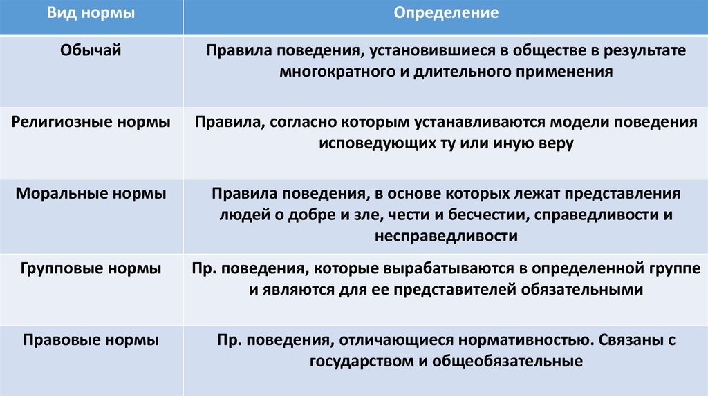 Правило образец поведения