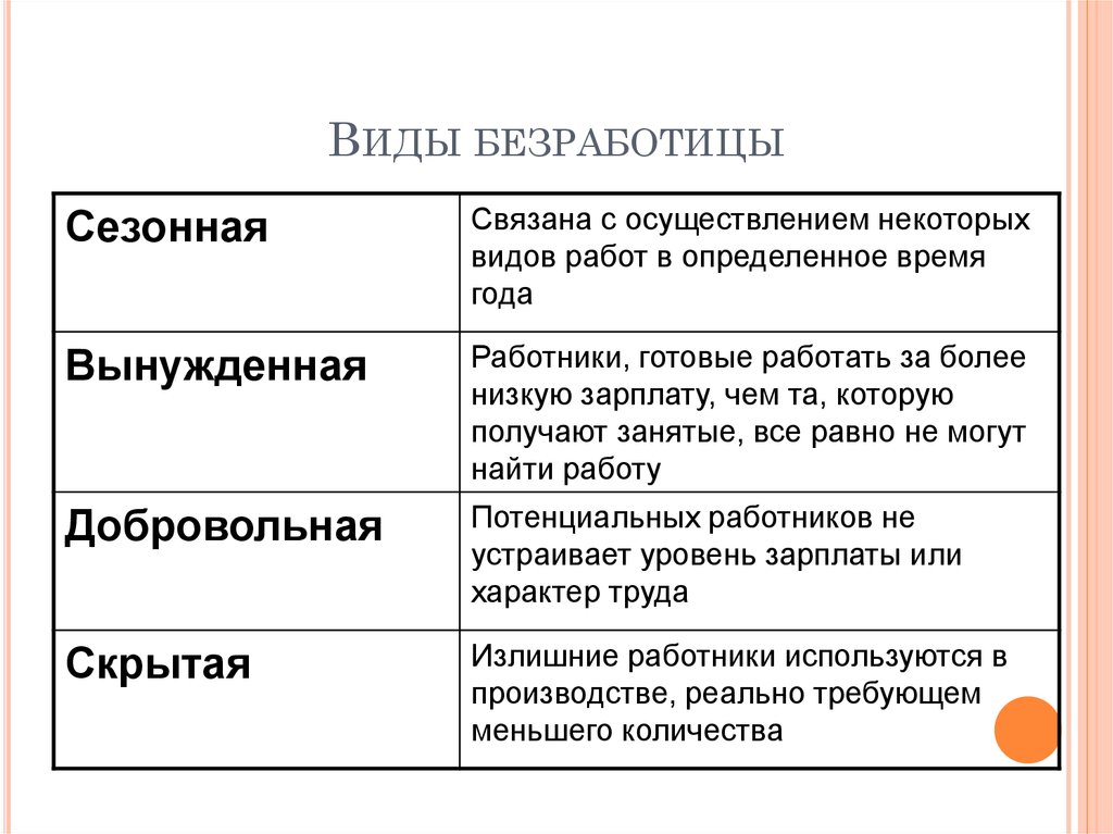 Типы безработицы схема