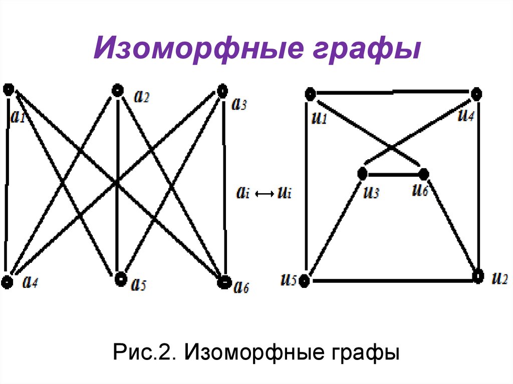 Равные графы