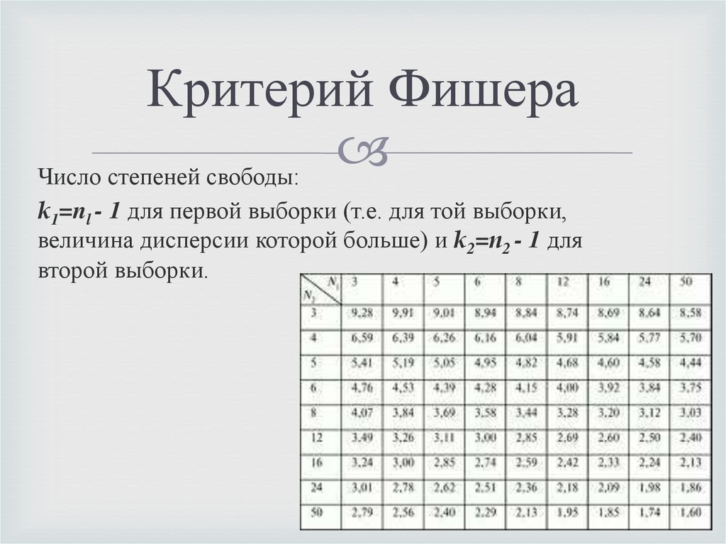 Таблица f. Таблица значений ф критерий Фишера. Двусторонний критерий Фишера таблица. Формула вычисления критерия Фишера. Критические значения критерия Фишера определяются.