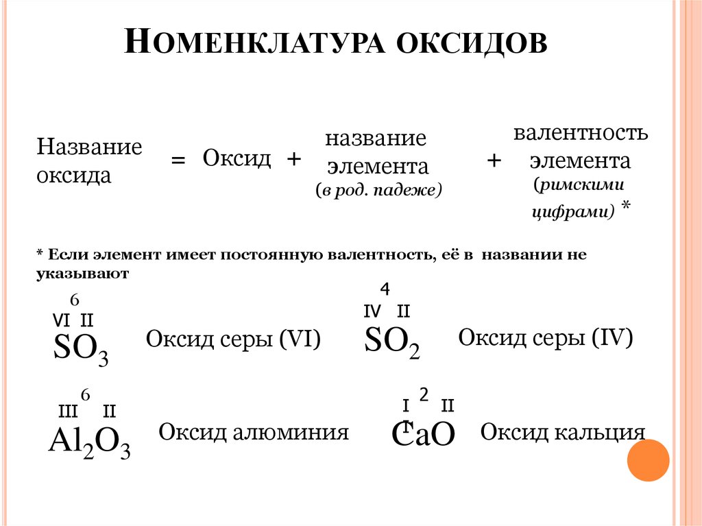 Определите валентность и назовите оксиды