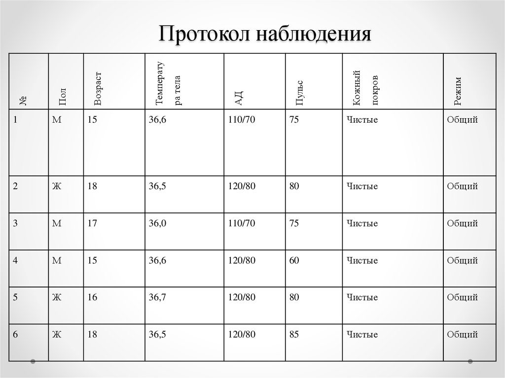 Какое наблюдение за детьми проводят по фиксированной точной схеме