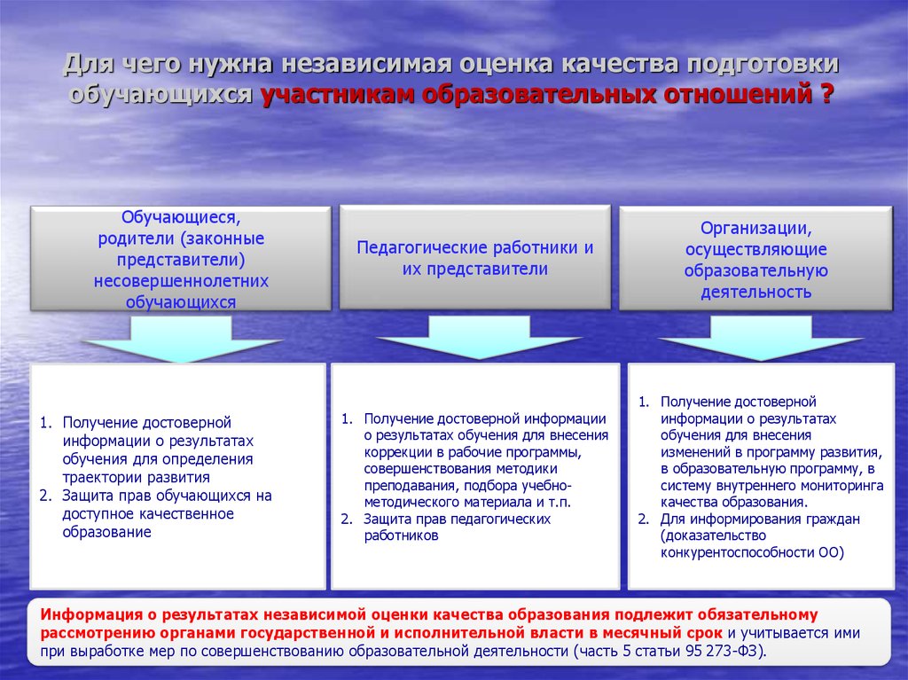 Качество образовательных результатов. Независимая система оценки качества подготовки обучающихся. Оценка качества подготовки обучающихся. Показатели независимой оценки качества образования. Показатели качества подготовки обучающихся.