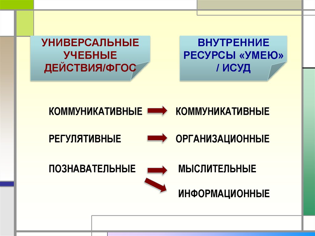 Ресурсы фгос. Внешние и внутренние ресурсы. Внутренние и внешние ресурсы процесса учения. Внутренние и внешние ресурсы человека. Внутренние ресурсы ученика.