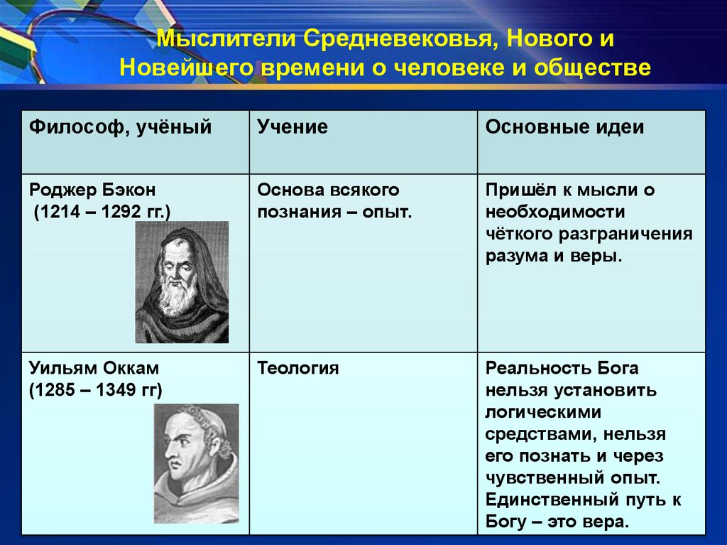 Философия и общественные науки в новое и новейшее время презентация 10 класс профильный уровень