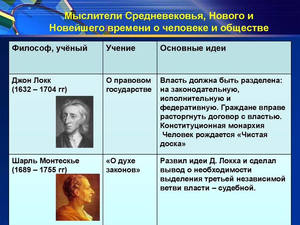 Формирование новой картины мира в эпоху возрождения осуществляется на основе учения об идеях