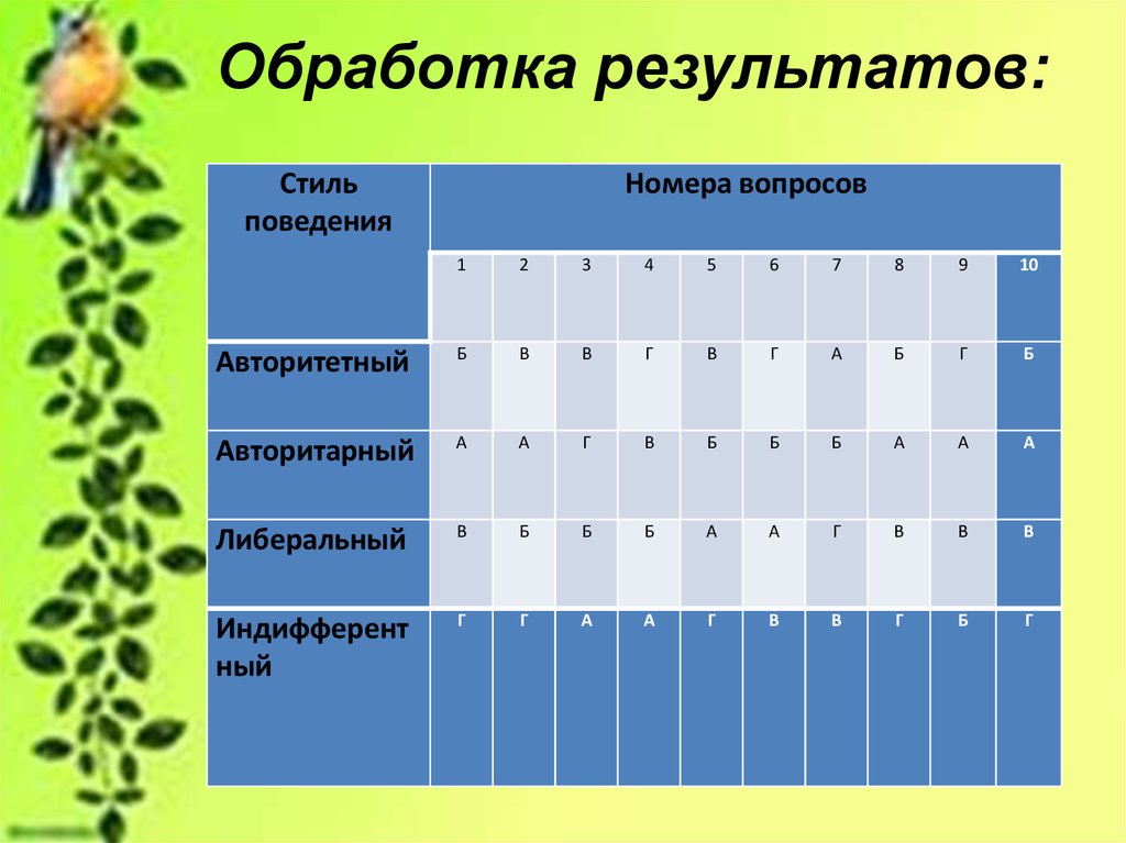 Обработать результаты