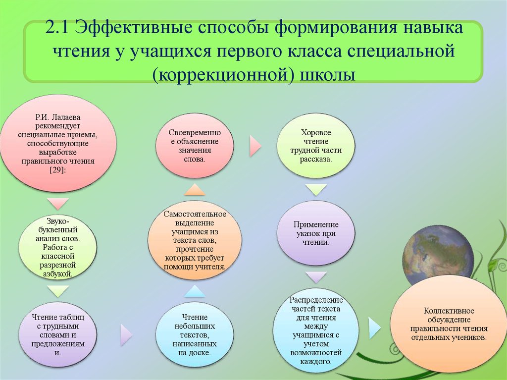 Участие обучающихся в социально значимых проектах по предмету