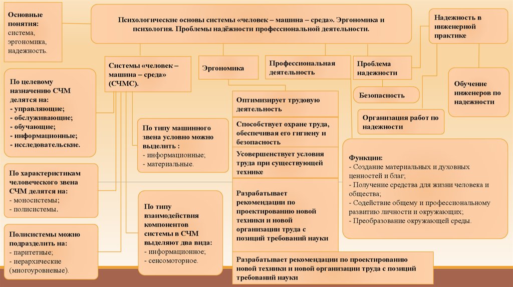 Понятие деятельности человека в психологии. Психология система. Деятельность в психологии. Характеристики деятельности в психологии. Надежность профессиональной деятельности – это:.