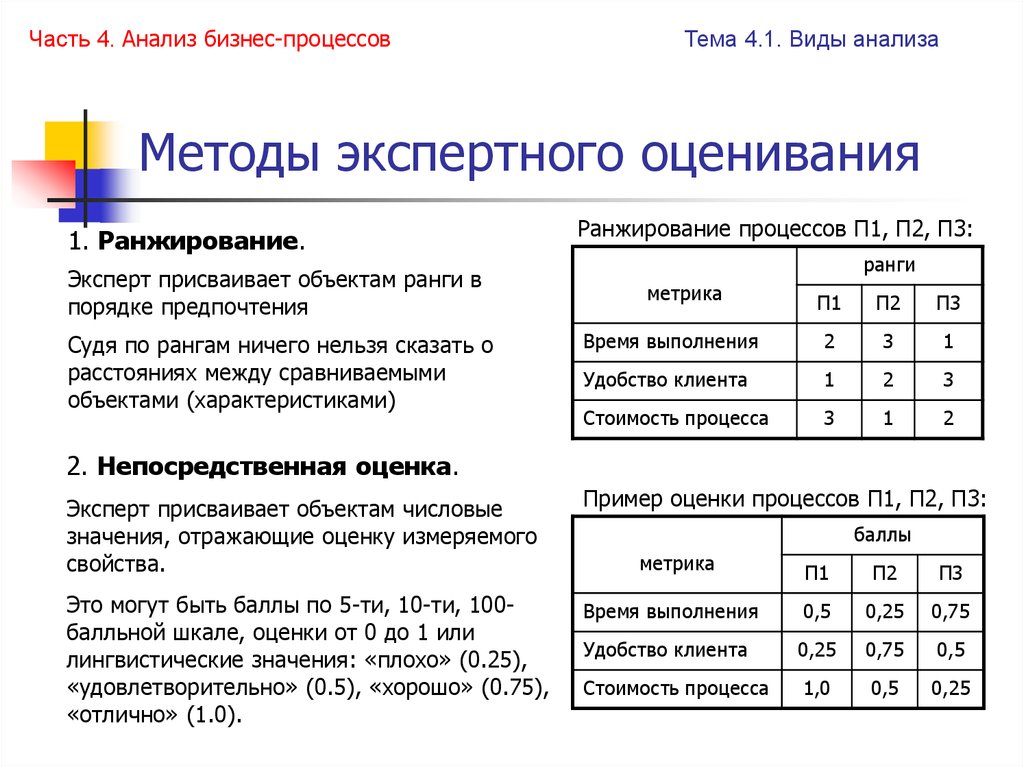 Метод оценки стоимости проекта оценка по трем точкам