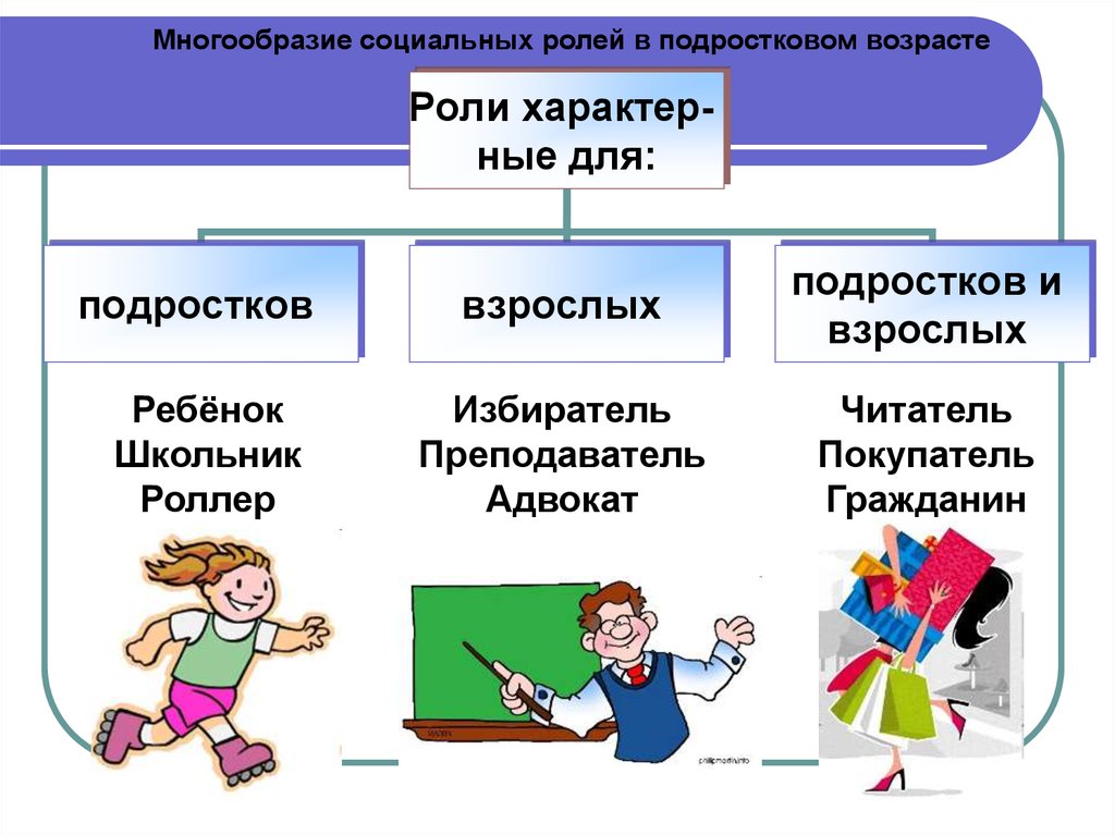 Социальные роли подростка