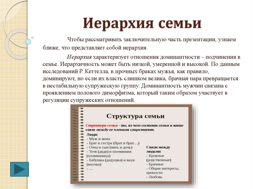 Семейная система роли. Иерархия семьи структура. Иерархия в семье. Иерархическая структура семьи. Иерархия в семье Православие.