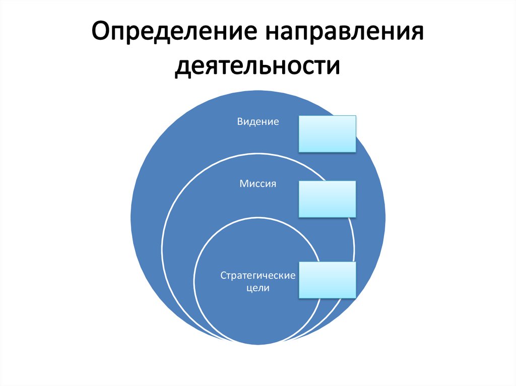 Определение направлений деятельности