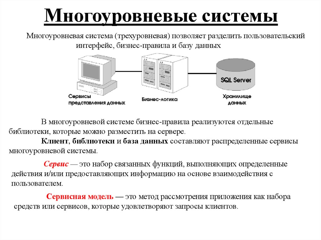 Модель клиент сервер