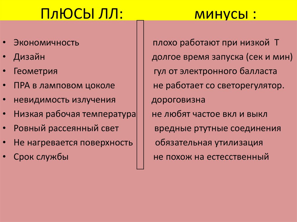 Плюсы и минусы картины