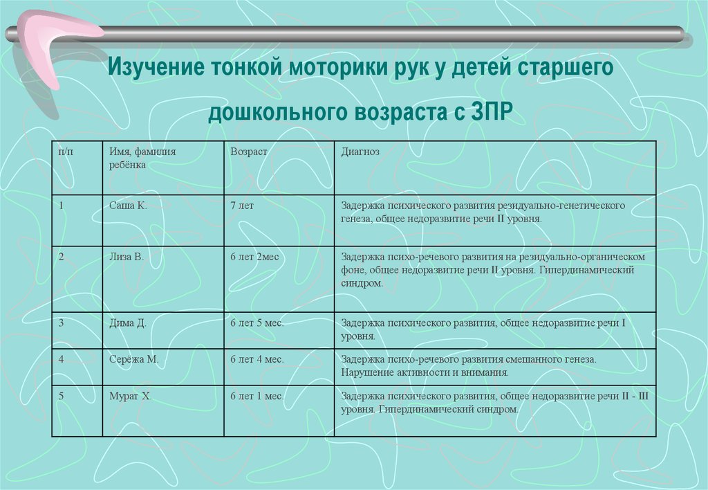 Карта свойств и состояний психологический паспорт