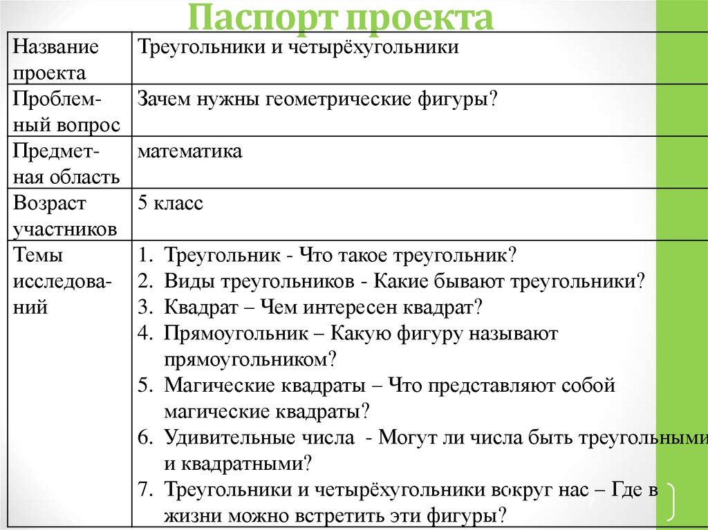 Паспорт проекта делается