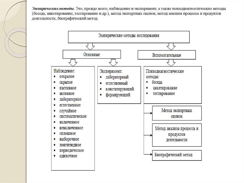 Лонгитюдная схема исследования