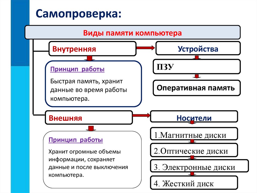 Как называется графическое изображение представленное в памяти компьютера в виде последовательности