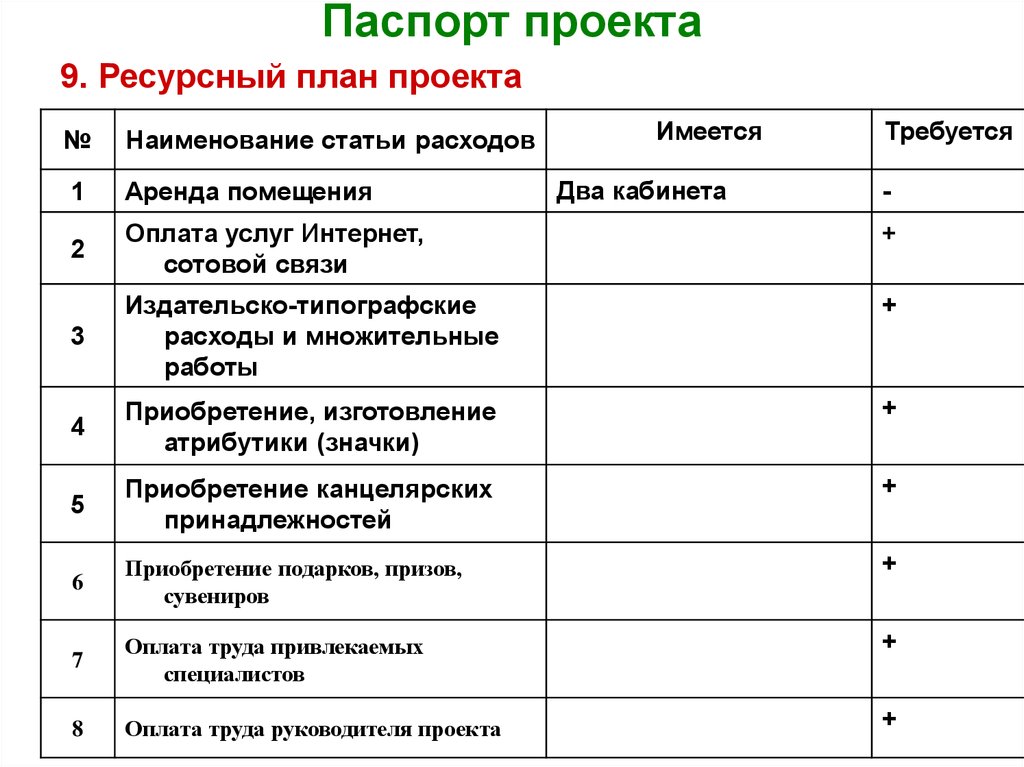 Паспорт учебного проекта образец