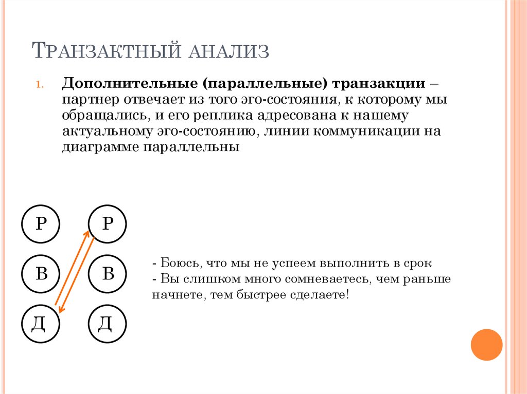 Транзактный анализ в психологии