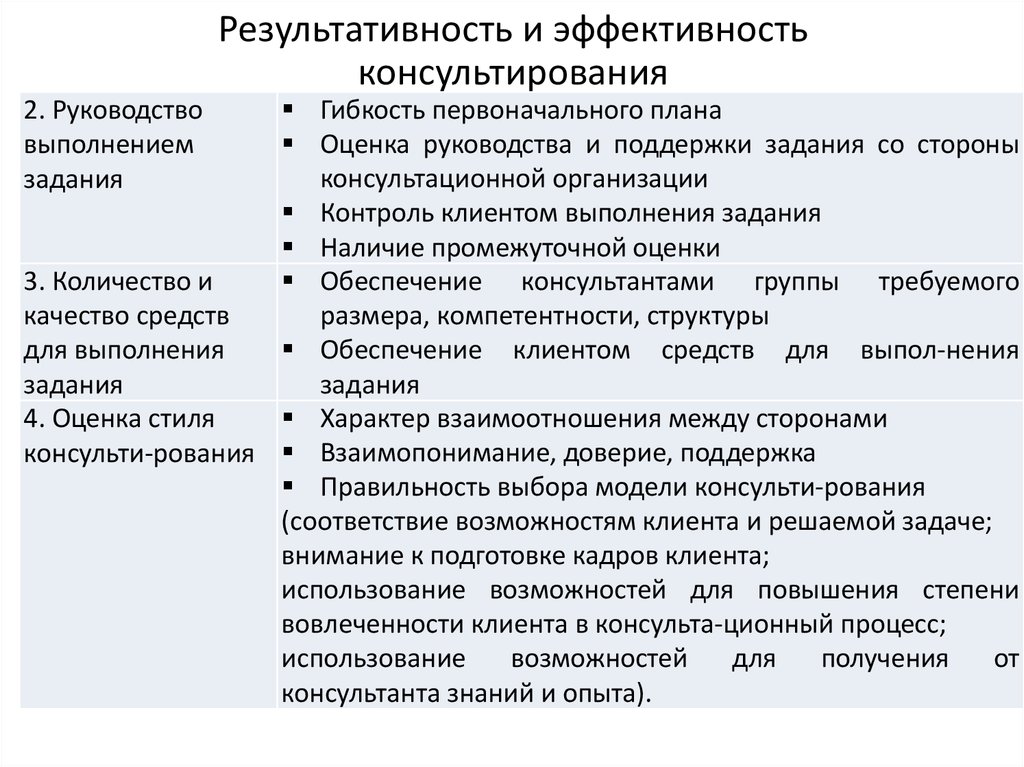 Оценка эффективности консалтингового проекта должна включать в себя