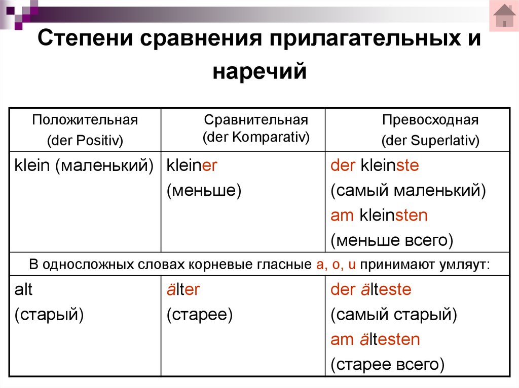 Презентация образование имен прилагательных