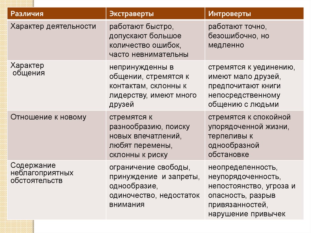 Характер коммуникации