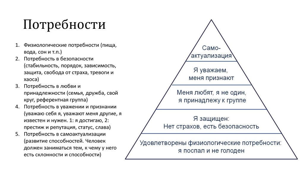 Диаграмма потребностей человека