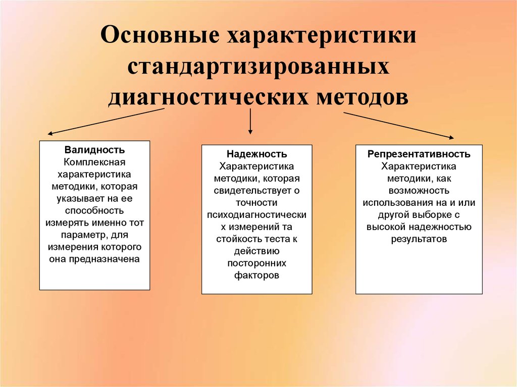 Касьяник п м романова е в диагностика ранних дезадаптивных схем