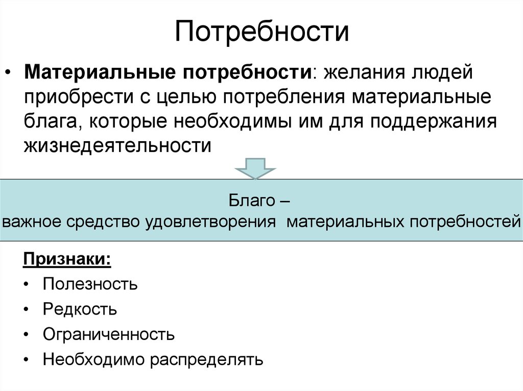 Особенности потребностей. Материальные потребности характеристика. Материальные потребности человека. Материальные виды потребностей примеры. Римеры материальных потреб.