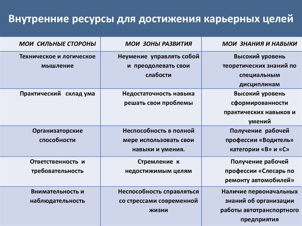 Психология карта ресурсов