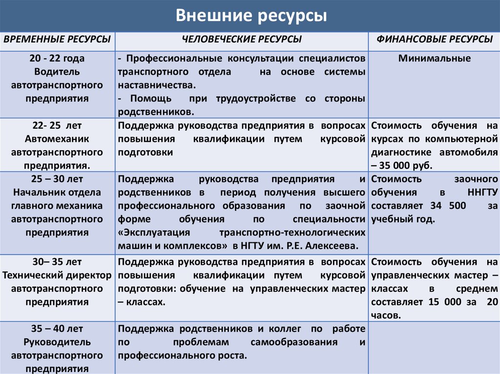 Внешние ресурсы. Внешние ресурсы проекта. Внешние ресурсы для достижения цели. Ресурсы для развития карьеры. Примеры внешних ресурсов.