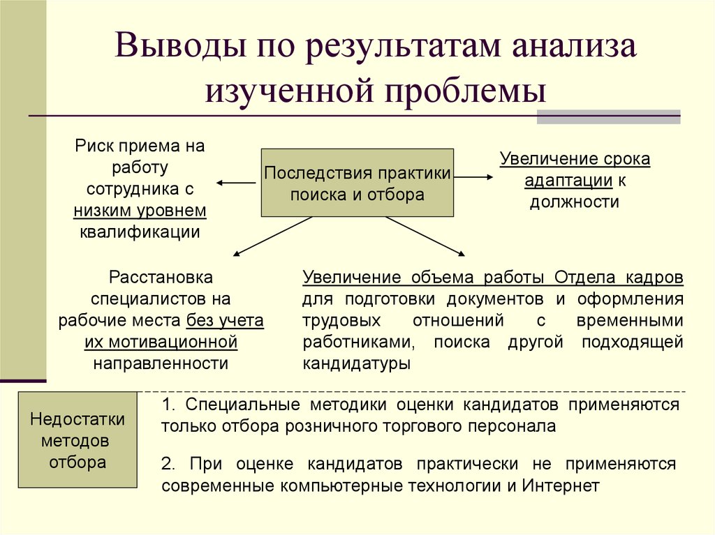 Прием риск. Риски при приеме на работу. Методы оценки при приеме на работу. Методы оценки персонала при приеме на работу. Анализ работы сотрудников.