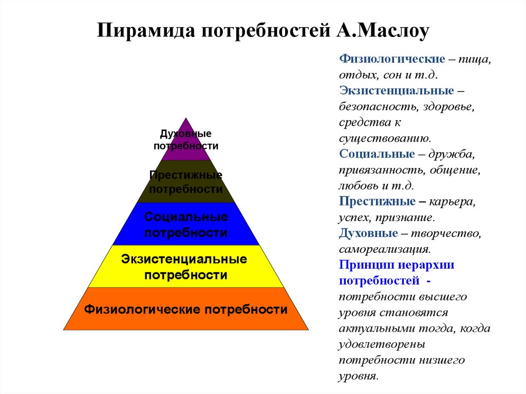 Для иллюстрации какой социальной потребности человека может быть использовано изображение женщины на