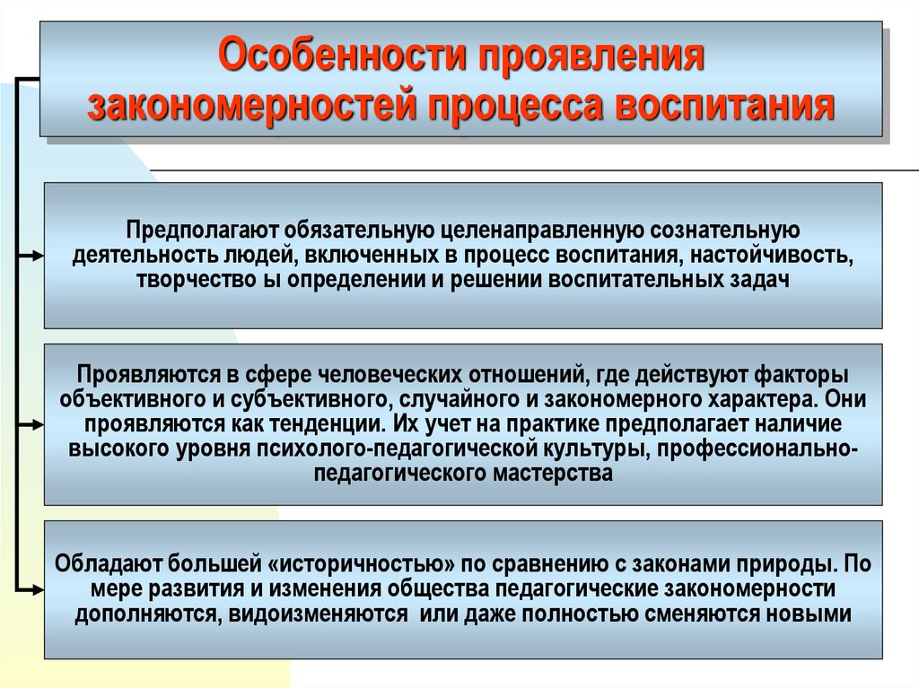 Особенности процесса воспитания. Закономерности процесса воспитания. Закономерности процесса воспитания в педагогике. Особенности проявления закономерностей в процессе воспитания.