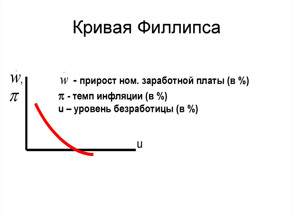 Кривая филлипса отражает. Кривая Филлипса и ее современная интерпретация. Кривая Филлипса фиксирует связь между уровнем инфляции и. Модернизированная кривая Филлипса.