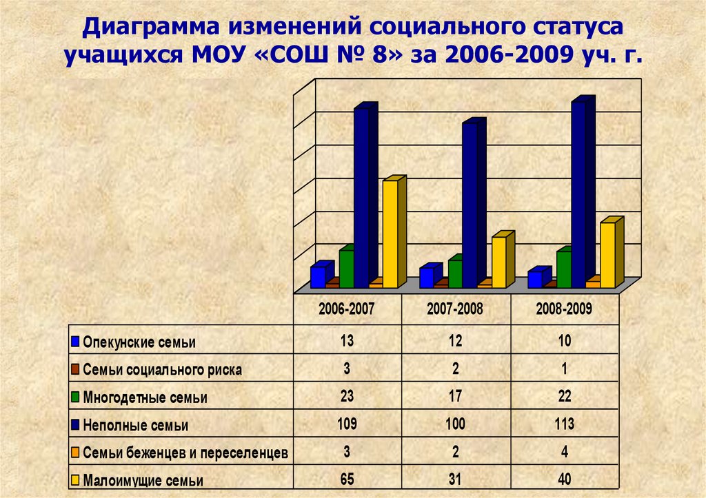 Одобренные обществом массовые образцы действий возникшие в результате их многократного повторения