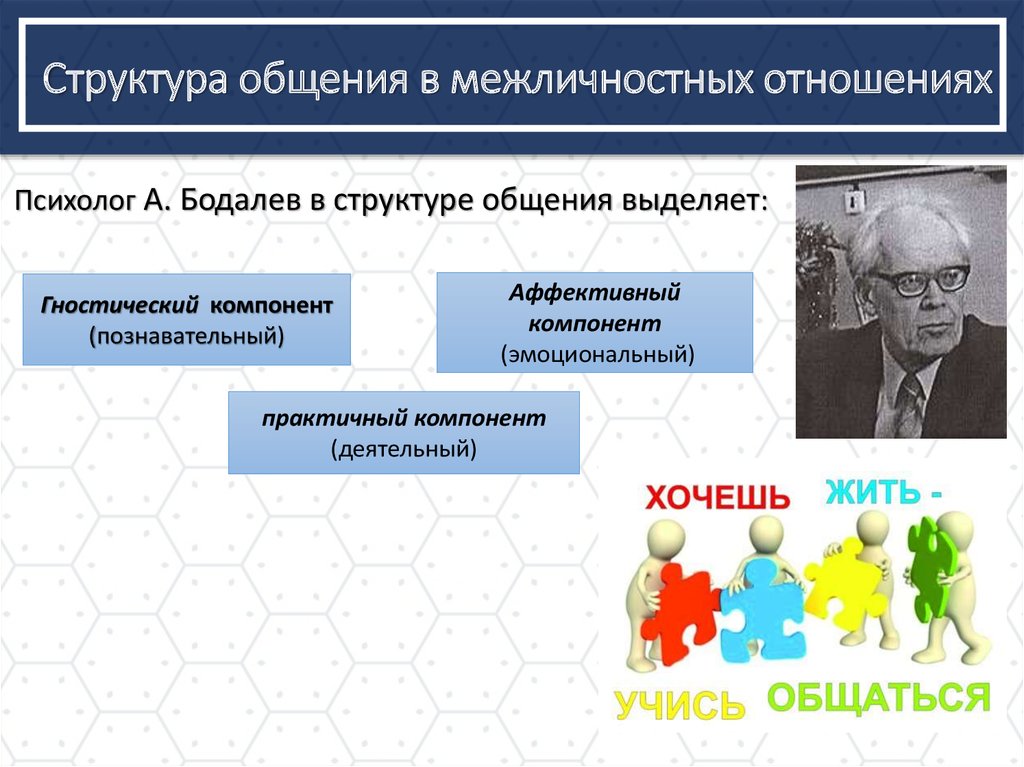 Структура межличностного взаимодействия