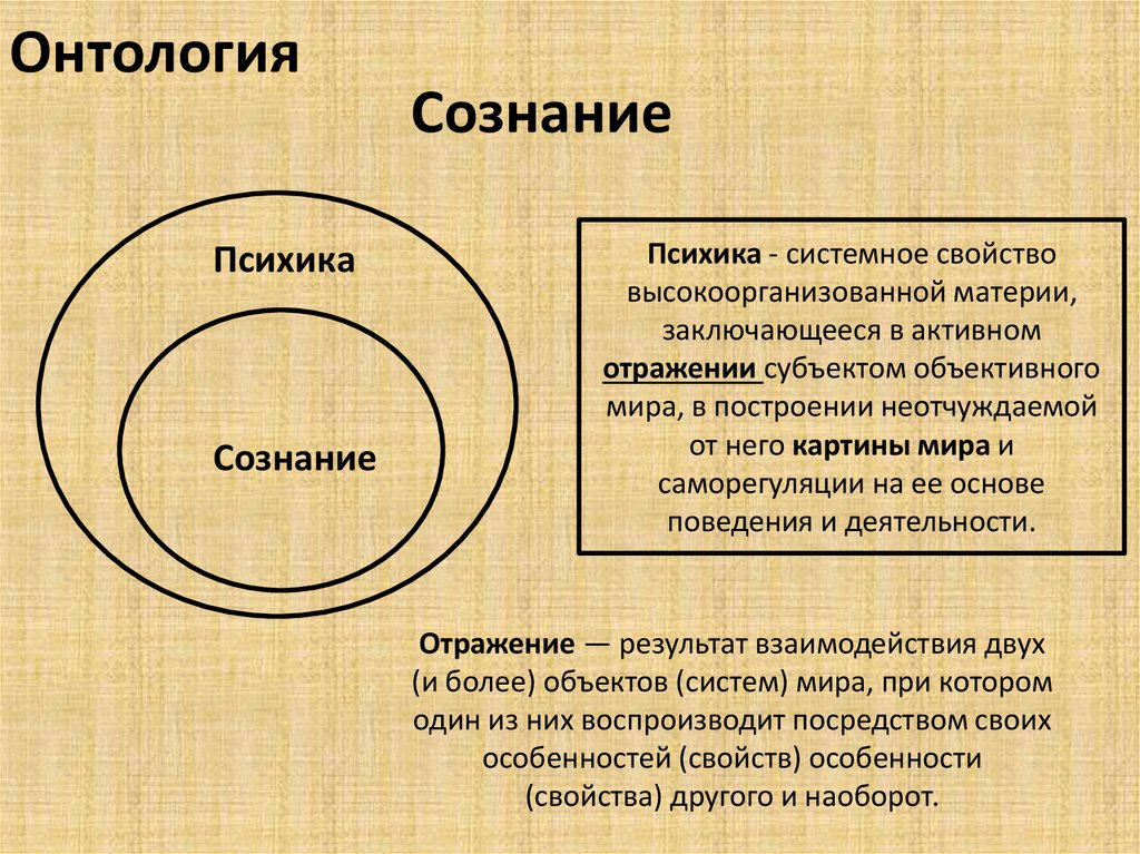 Психика и сознание презентация