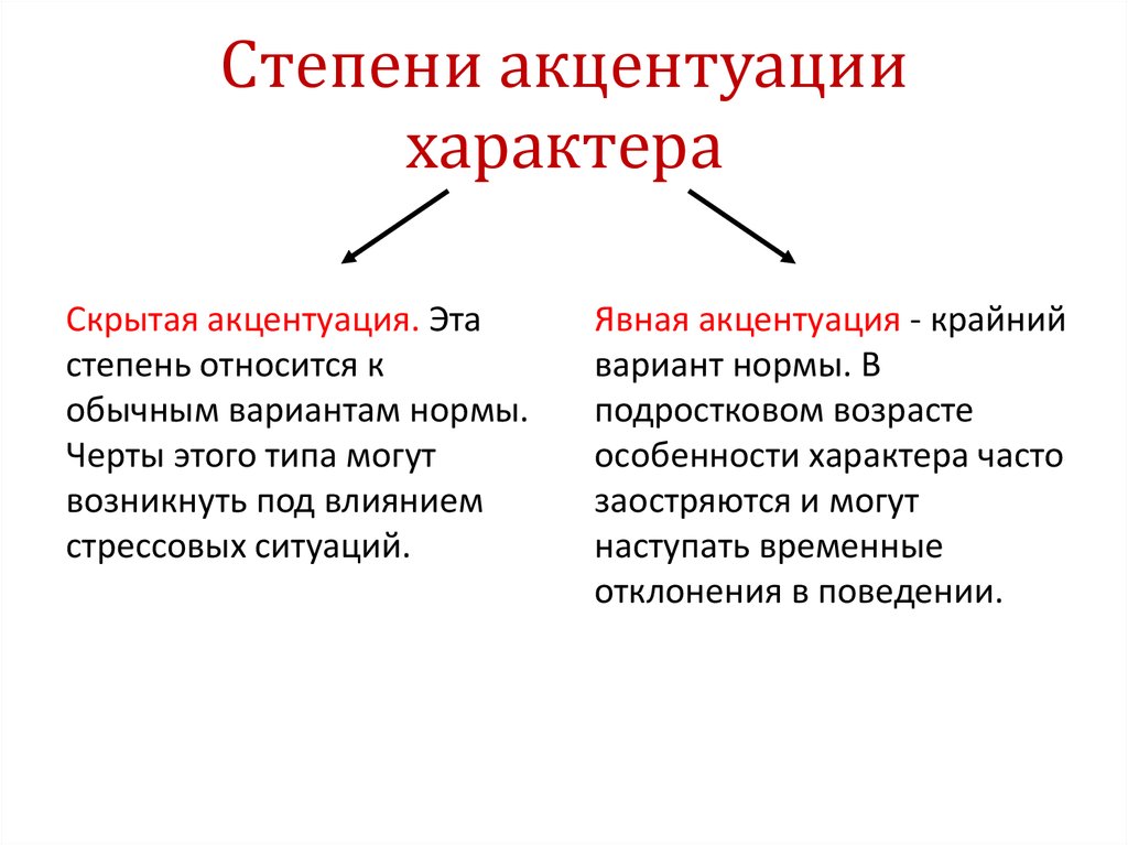 Акцентуации характера в психологии. Степень выраженности акцентуации. Явная акцентуация. Актанцуацмя характера.