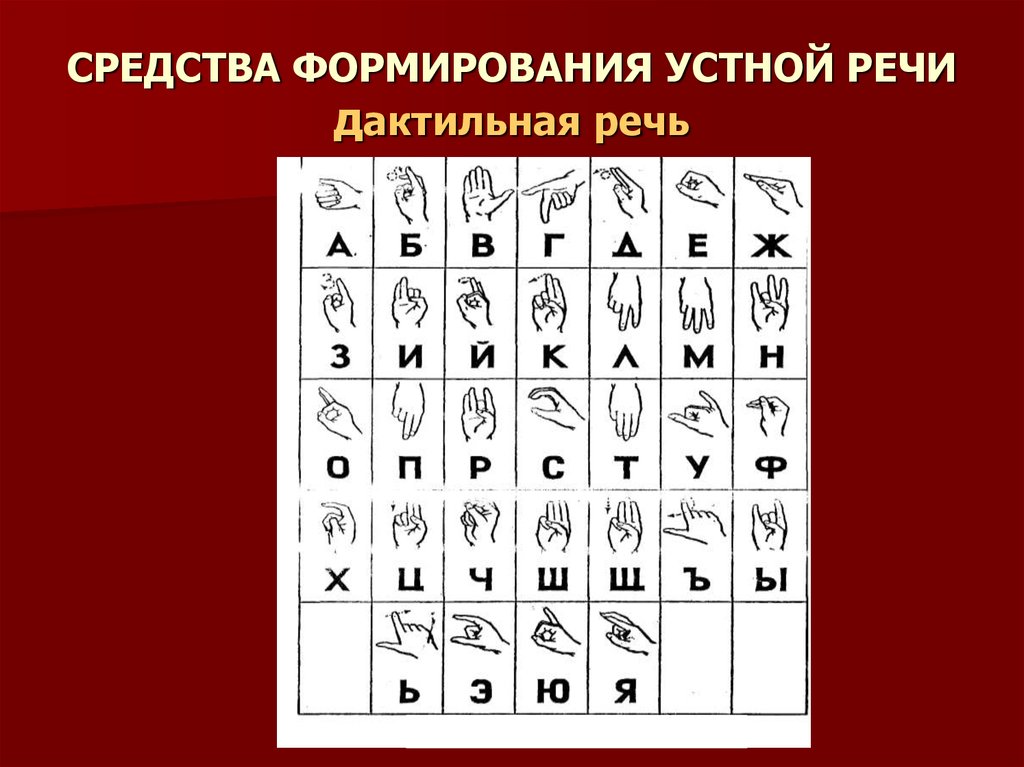 Дактильная речь в школе глухих презентация